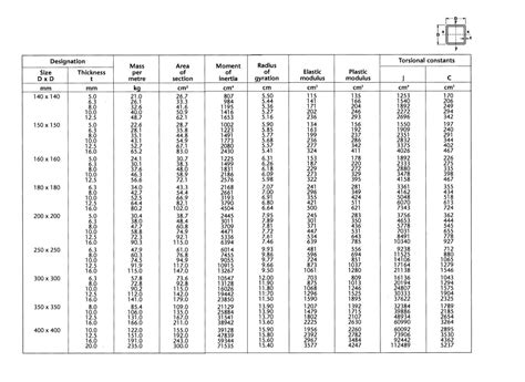 steel rectangular box section|box section size chart.